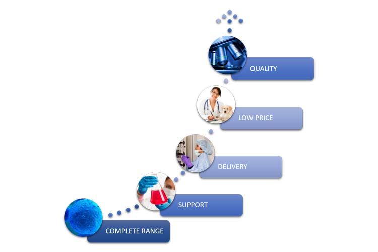 Why Choose Magellan Veterinary Stem Cells